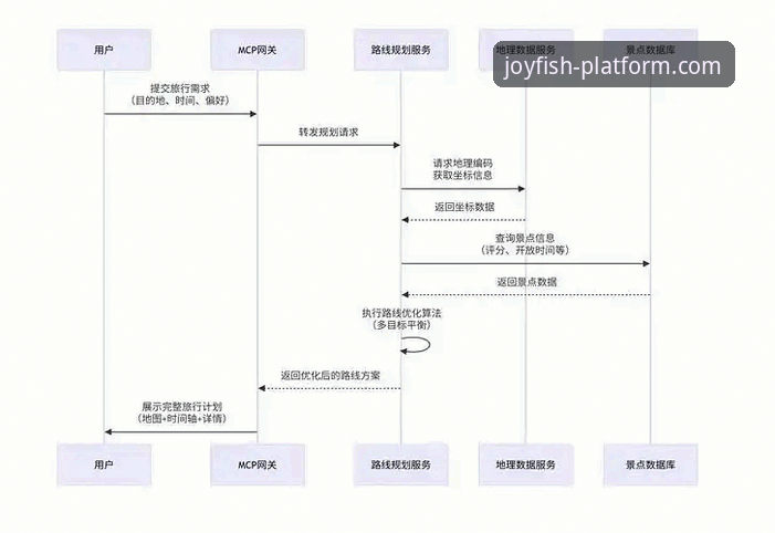 5个关键步骤带你全面掌握乐鱼官网最新版本的功能与体验